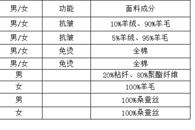 【公示公告】常德財(cái)鑫金融控股集團(tuán)有限責(zé)任公司工裝采購(gòu)公告