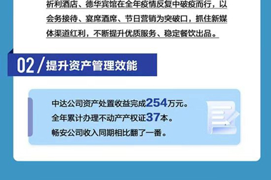 劃重點！一圖讀懂2022年財鑫集團工作年報